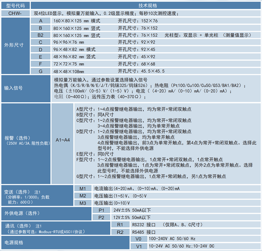 CHW選型.png
