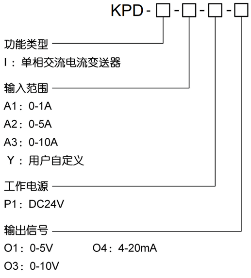 KPD-I選型.png