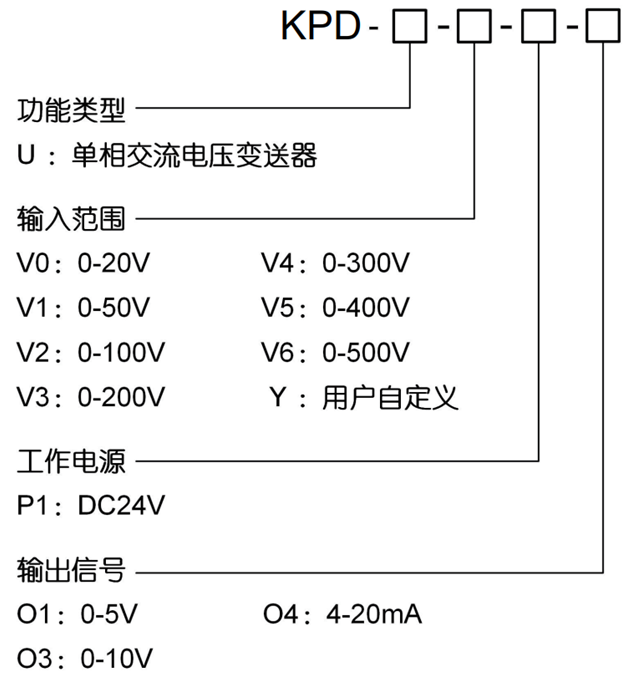 KPD-U選型.png