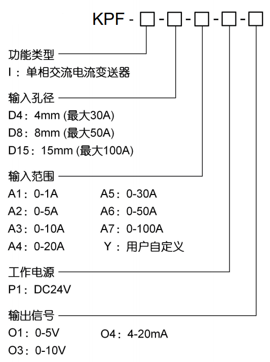 KPF選型.png